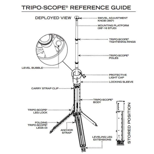 FoxFury, Triposcope