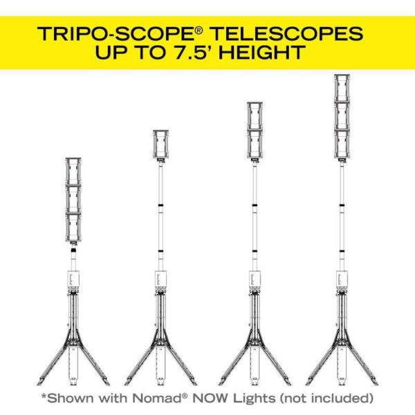 FoxFury, Triposcope