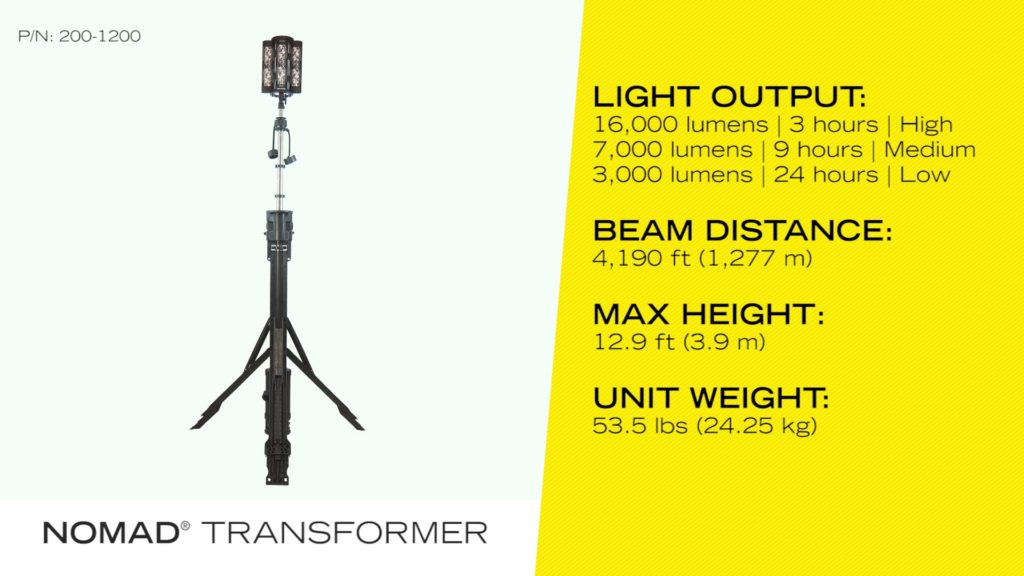 FOXFURY NOMAD TRANSFORMER PRODUCT VIDEO